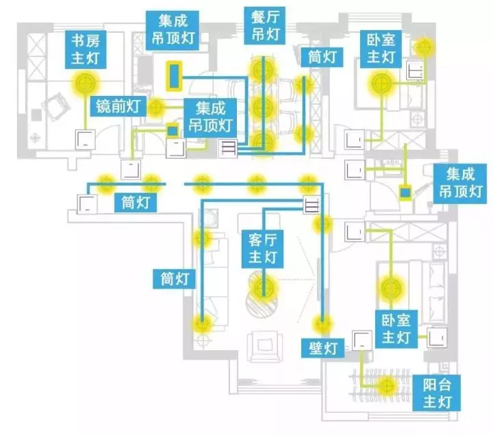 “超-人性化家居 ” ——成為自家的生活美學師