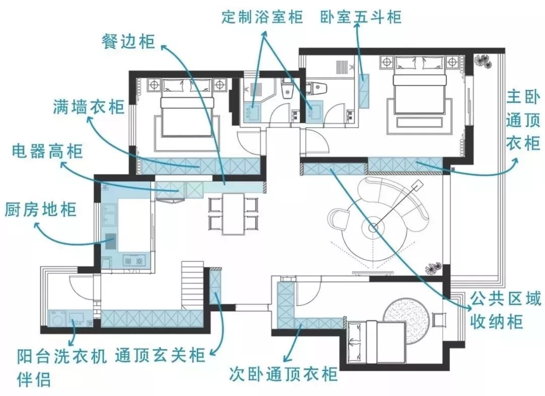 “超-人性化家居 ” ——成為自家的生活美學師
