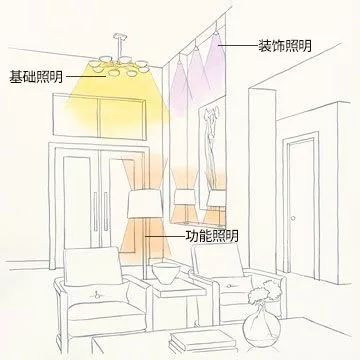 “超-人性化家居 ” ——成為自家的生活美學師